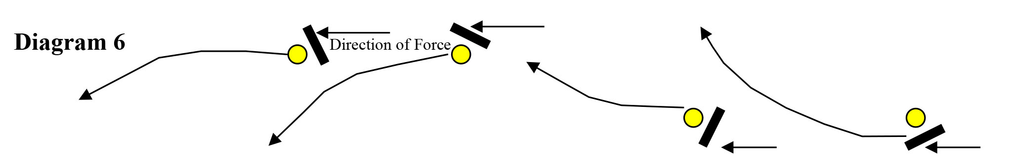 diagram 7